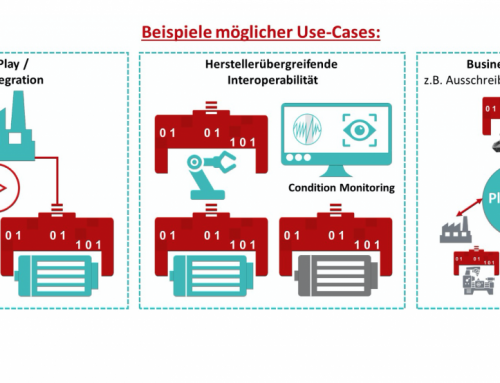 Aktuelles aus dem Testbed ‚Verwaltungsschale‘